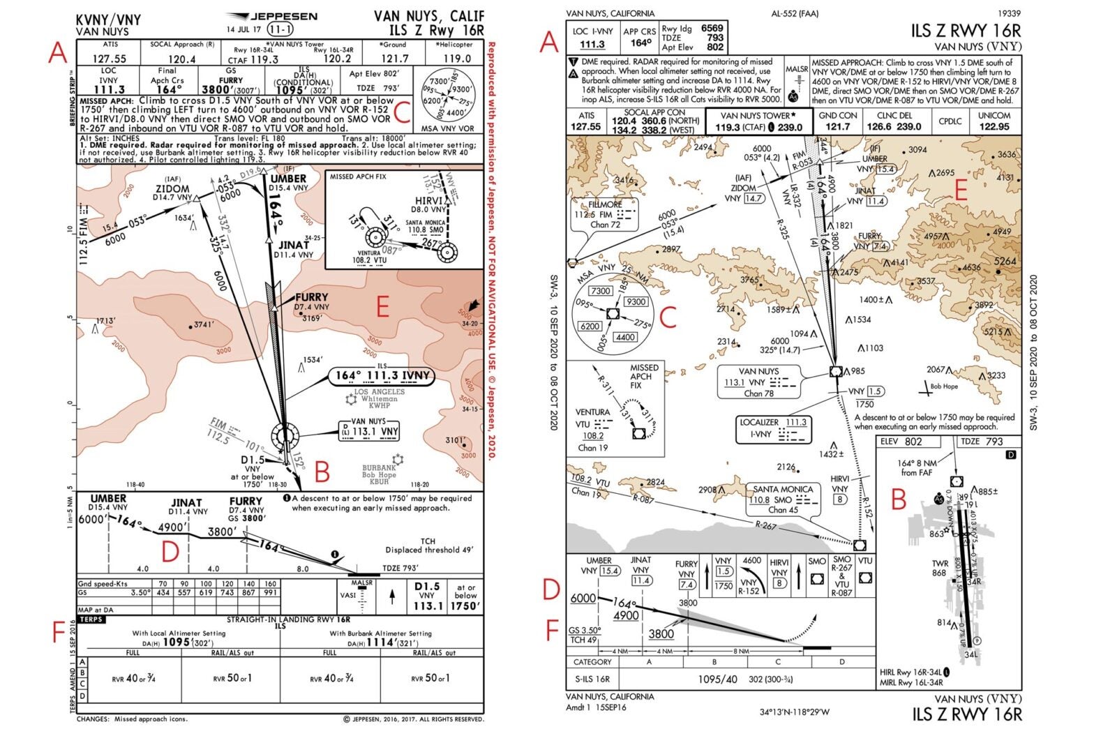 Two Kinds of Instrument Approach Charts