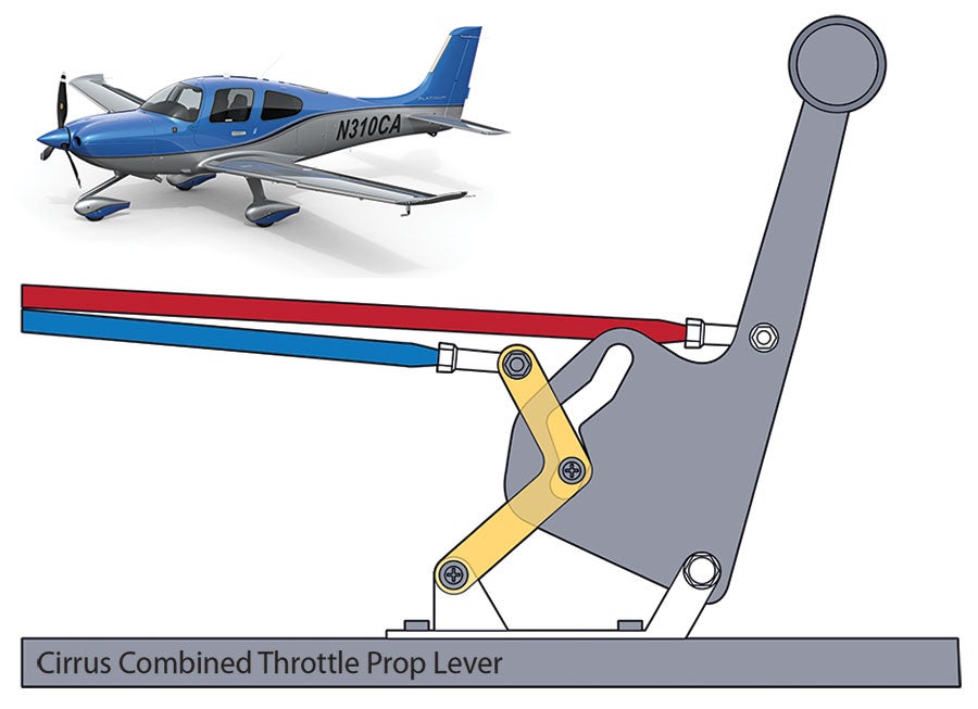 How the Cirrus Combined Throttle/Prop Control Works