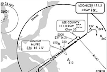 Steering Clear of Instrument Approach Paths