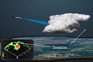Garmin Launches Weather Radar Course