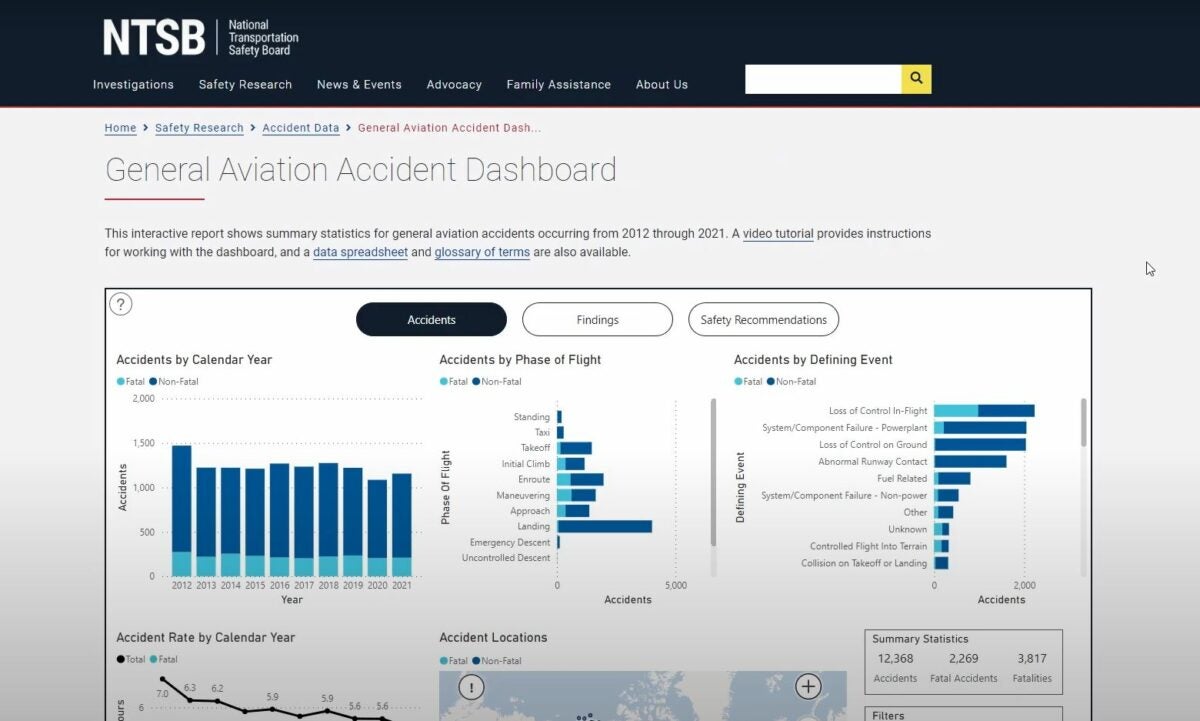 NTSB Releases Tool for GA Accident Analysis