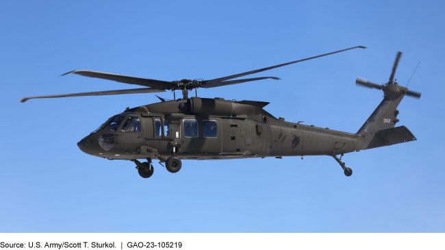 Army, Air National Guard Helicopter Accidents a Result of Human Error, GAO Finds
