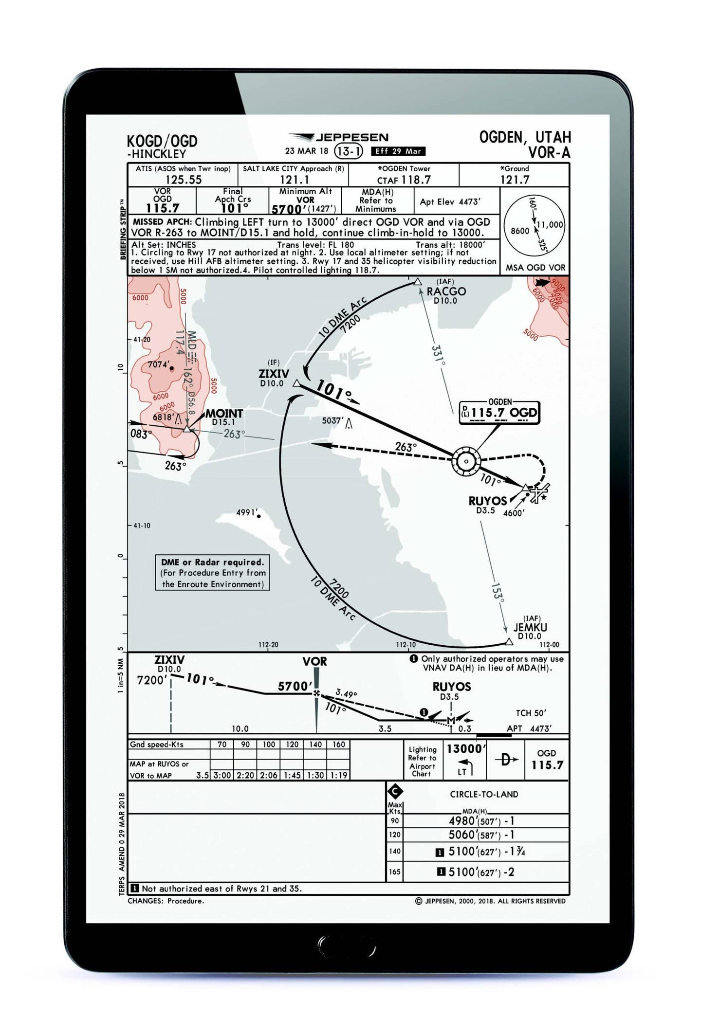 Chart Wise: Ogden, Utah VOR-A