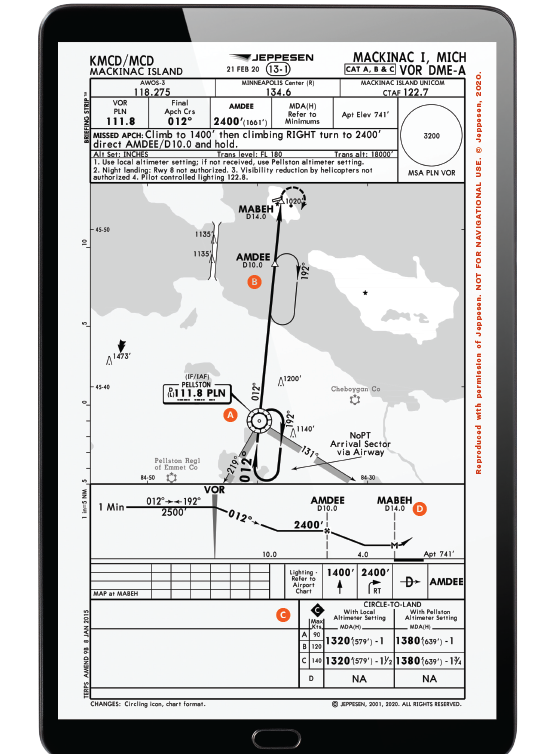 Chart Wise: Mackinac Island VOR/DME-A