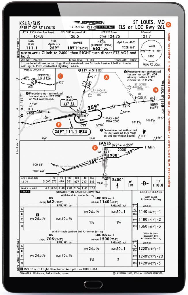 Chart Wise: Spirit of St. Louis ILS 26L