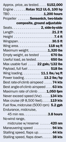 Specs: Remos GX
