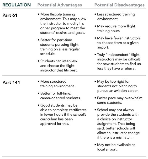 Part 61 and Part 141 Advantages and Disadvantages