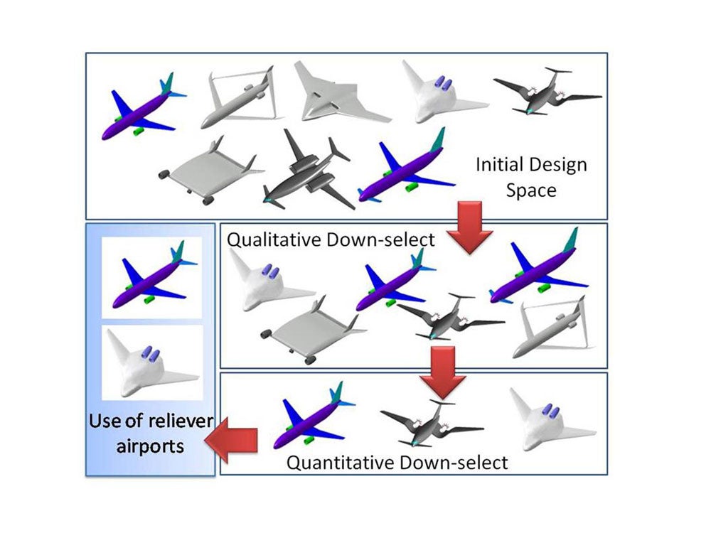 NASA Environmental Aircraft