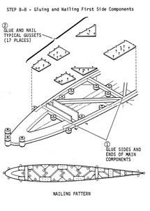 Eagle wing ribs kit manual page