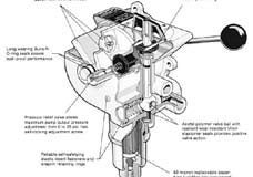 Christen 844 Manual Fuel Pump