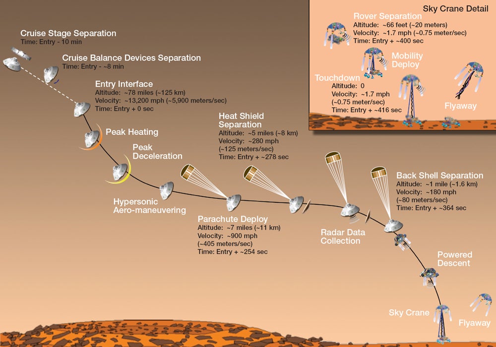 NASA Mars Curiosity Rover