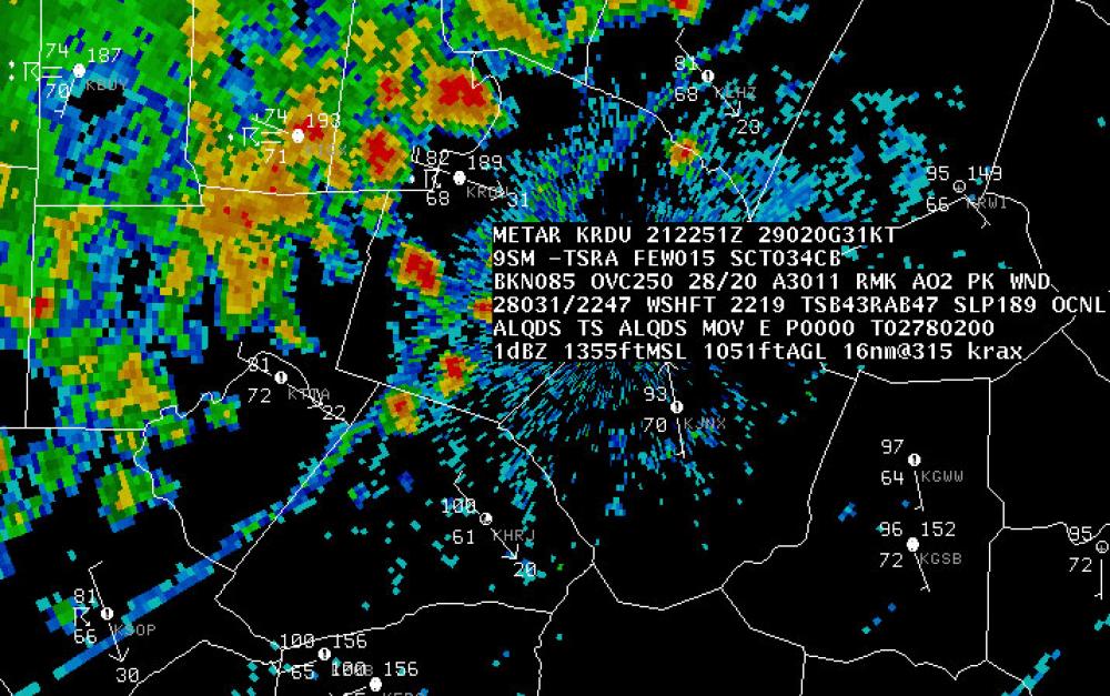 METAR