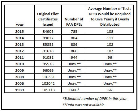 DPE Chart