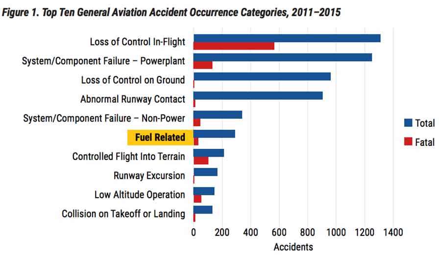 NTSB