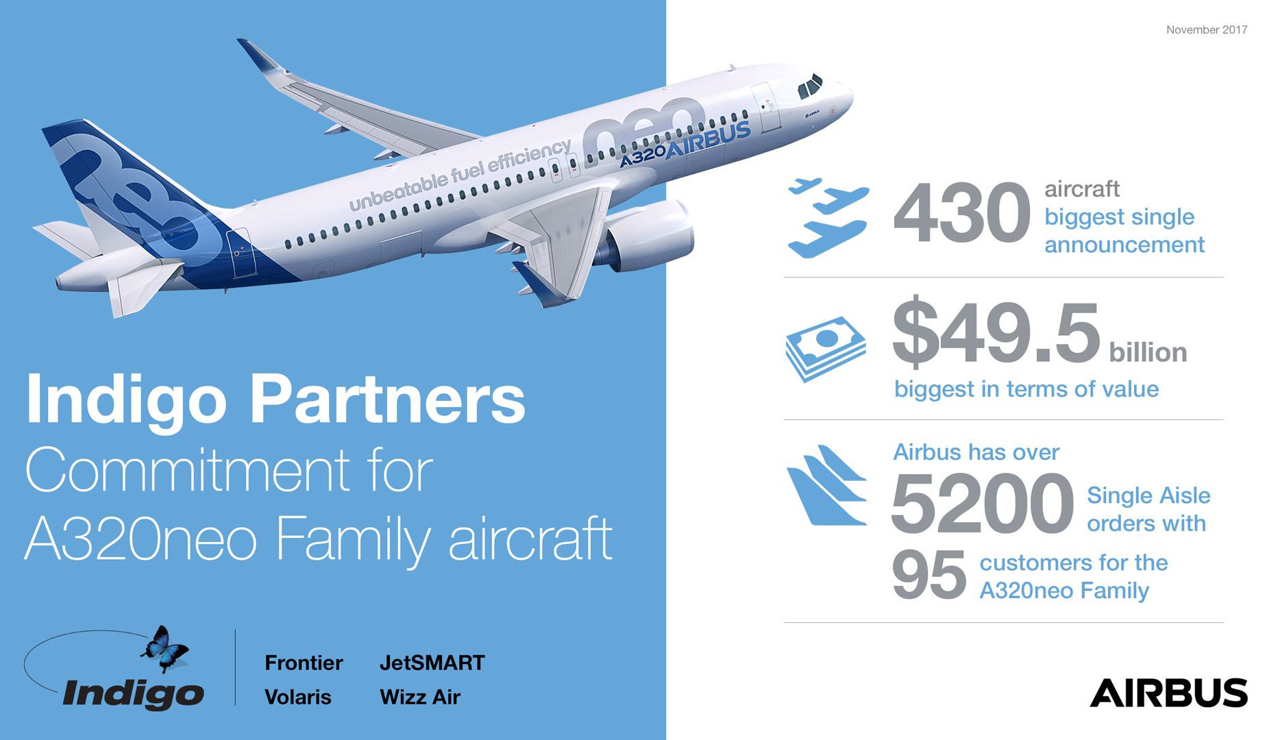 Airbus Indigo Partners