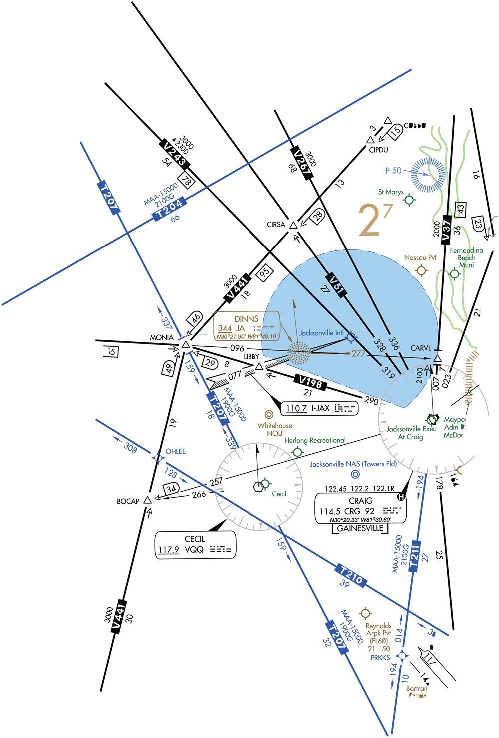 Indirect Flight Effects