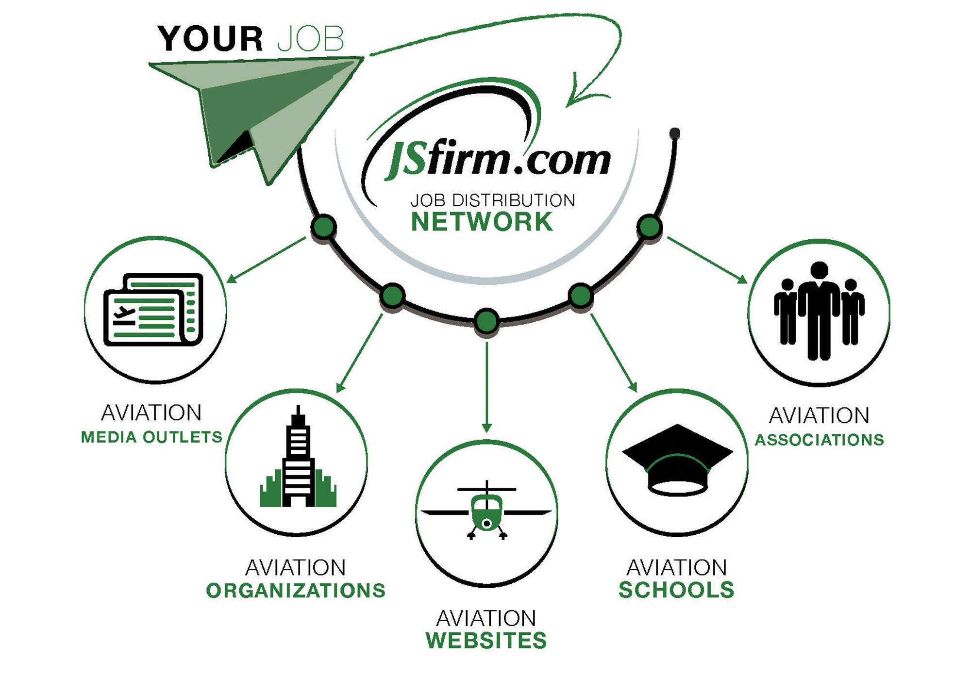 JSfirm.com network