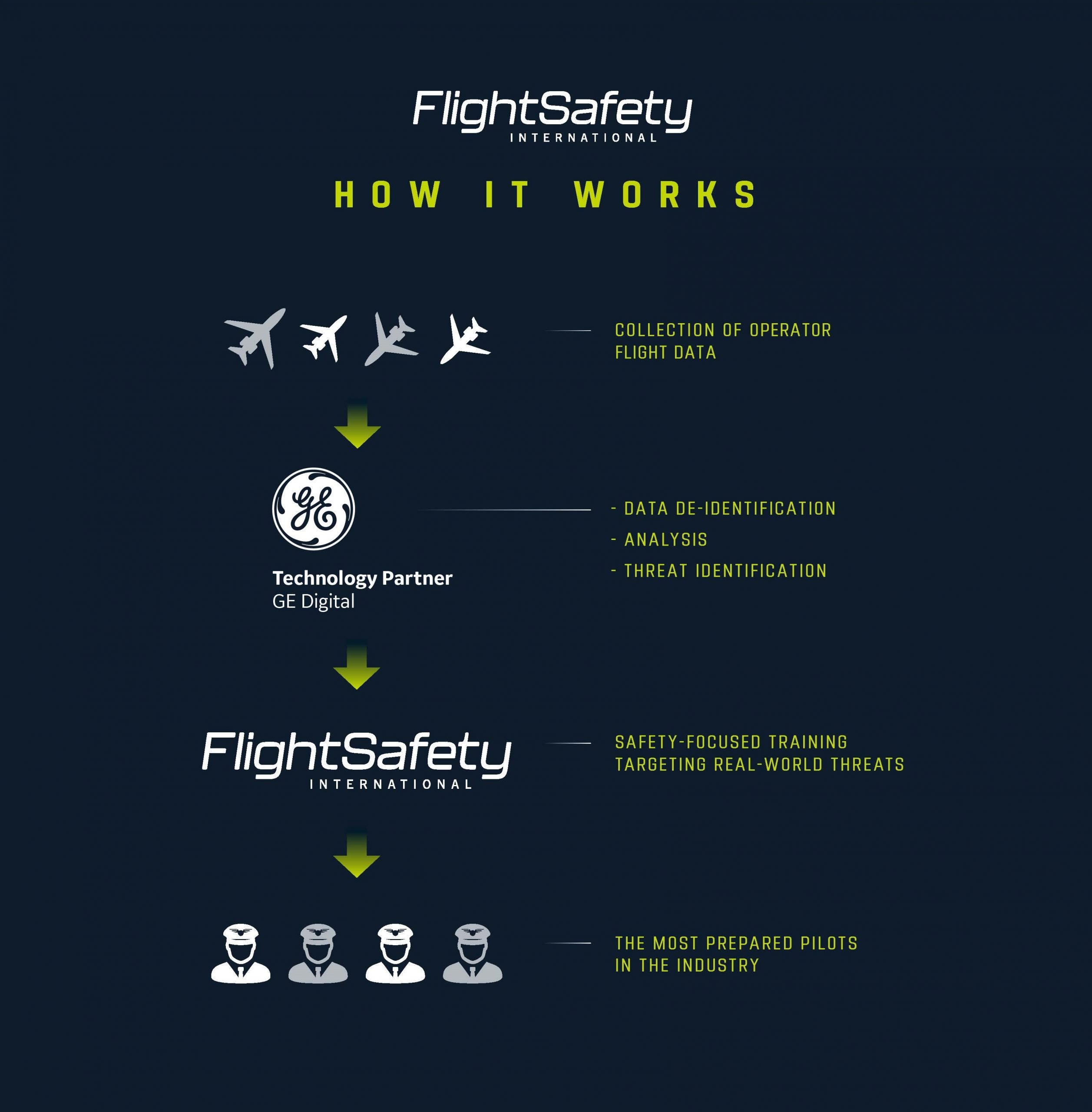 How the partnership works.