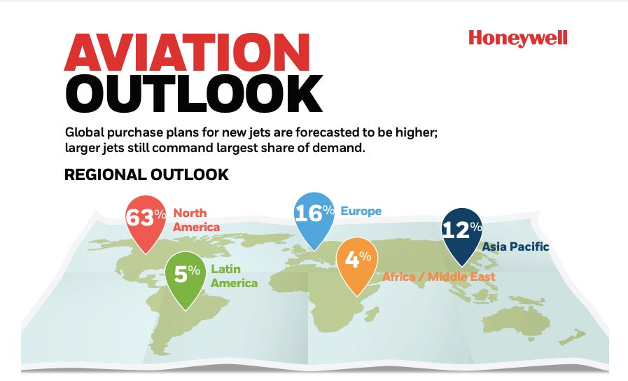Honeywell Aviation Outlook