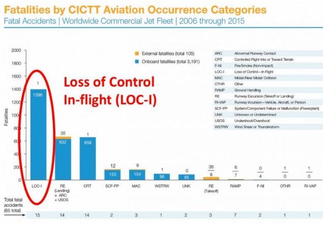 APS Expands Loss of Control Curriculum to Airbus Aircraft