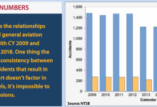 Safety in numbers/General Aviation Accidents, 2009-2018
