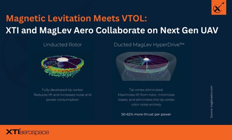 XTI Aerospace MagLev hybrid electric uncrewed aircraft VTOL propulsion system magnetic