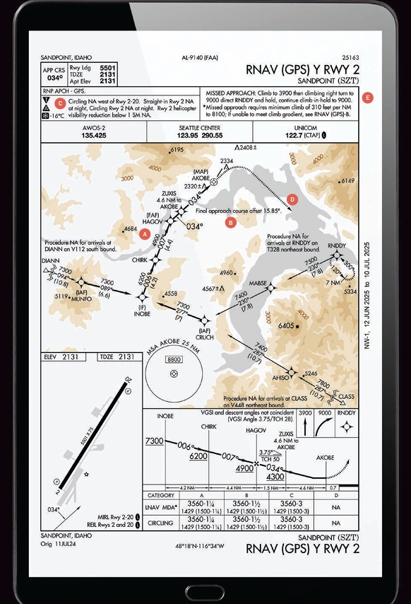 The approach to Sandpoint, Idaho (KSZT) [Image: Jeppesen]