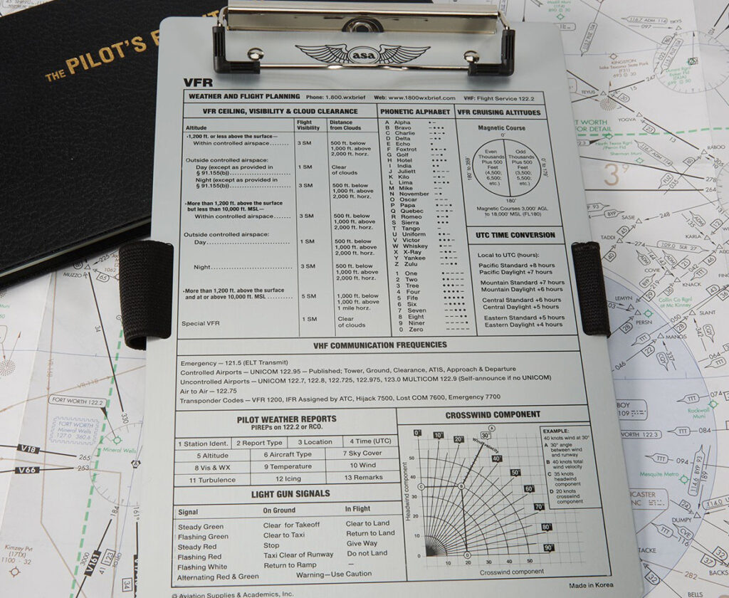 Pilot kneeboard