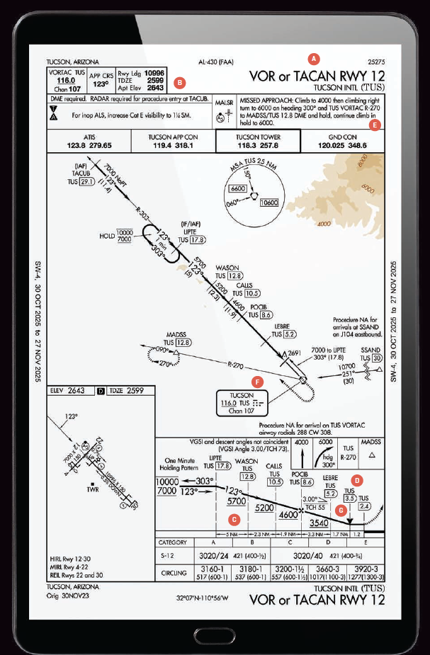 Chart Wise, Tucson Arizona