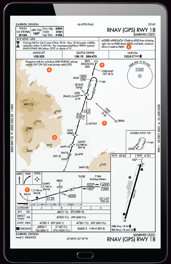 Sunriver, Oregon, approach [Credit: Jeppesen]