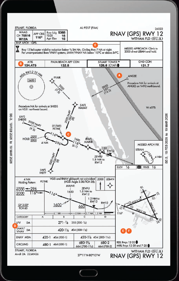 Stuart, Florida, approach [Credit: Jeppesen]