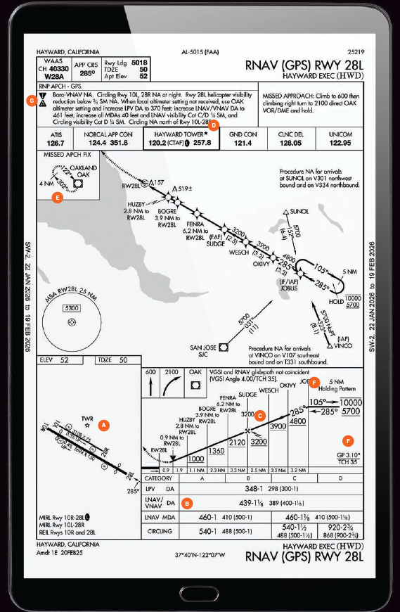 Hayward, California, approach [Credit: Jeppesen]