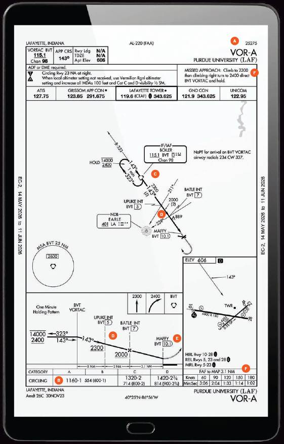 Purdue University Airport (KLAF) approach in Indiana [Credit: Jeppesen]